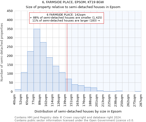 6, FARMSIDE PLACE, EPSOM, KT19 8GW: Size of property relative to detached houses in Epsom