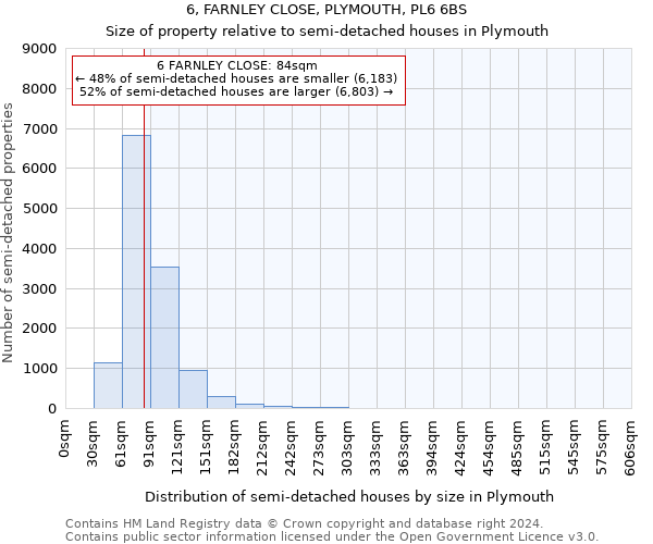 6, FARNLEY CLOSE, PLYMOUTH, PL6 6BS: Size of property relative to detached houses in Plymouth