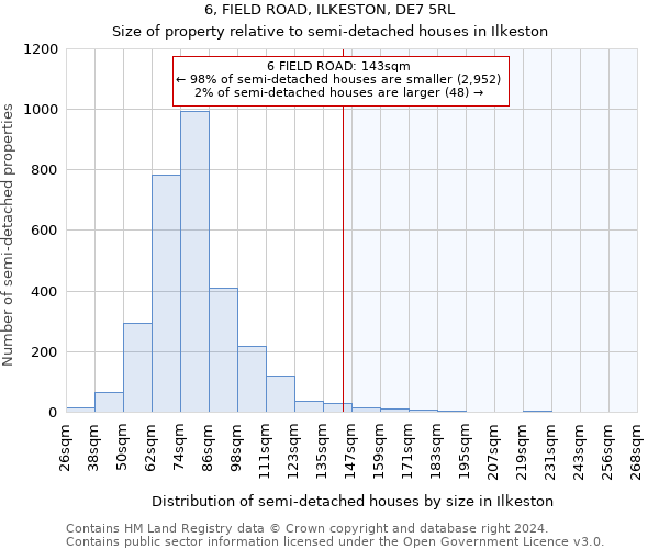 6, FIELD ROAD, ILKESTON, DE7 5RL: Size of property relative to detached houses in Ilkeston