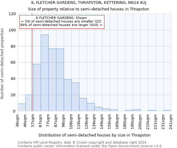 6, FLETCHER GARDENS, THRAPSTON, KETTERING, NN14 4UJ: Size of property relative to detached houses in Thrapston