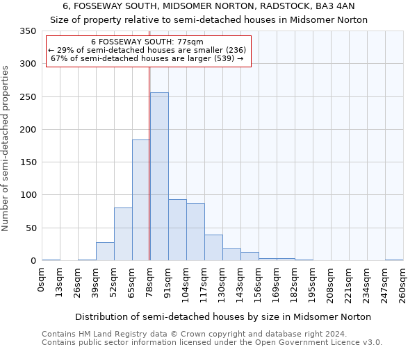 6, FOSSEWAY SOUTH, MIDSOMER NORTON, RADSTOCK, BA3 4AN: Size of property relative to detached houses in Midsomer Norton