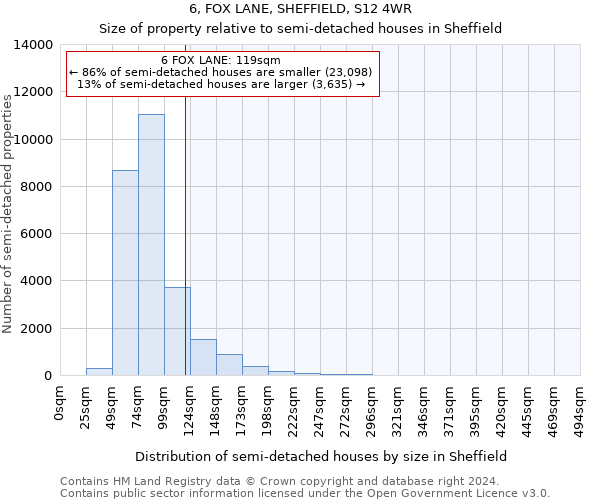 6, FOX LANE, SHEFFIELD, S12 4WR: Size of property relative to detached houses in Sheffield