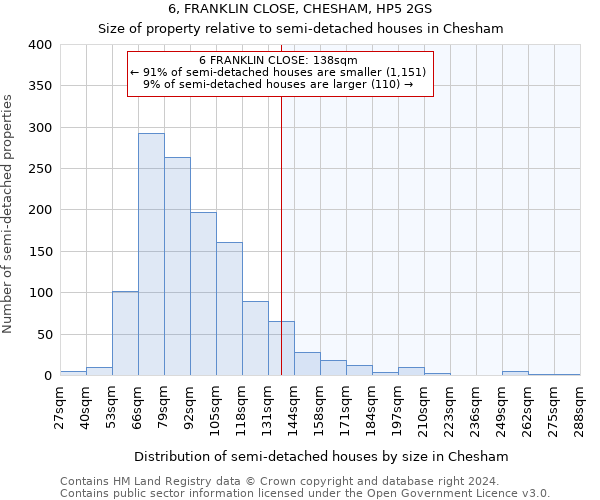 6, FRANKLIN CLOSE, CHESHAM, HP5 2GS: Size of property relative to detached houses in Chesham