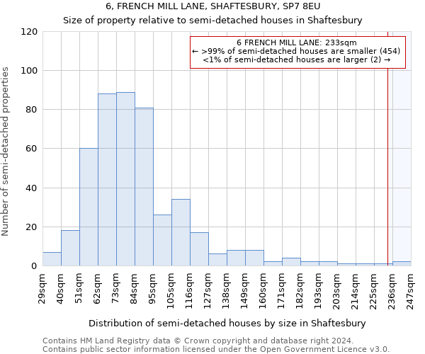 6, FRENCH MILL LANE, SHAFTESBURY, SP7 8EU: Size of property relative to detached houses in Shaftesbury