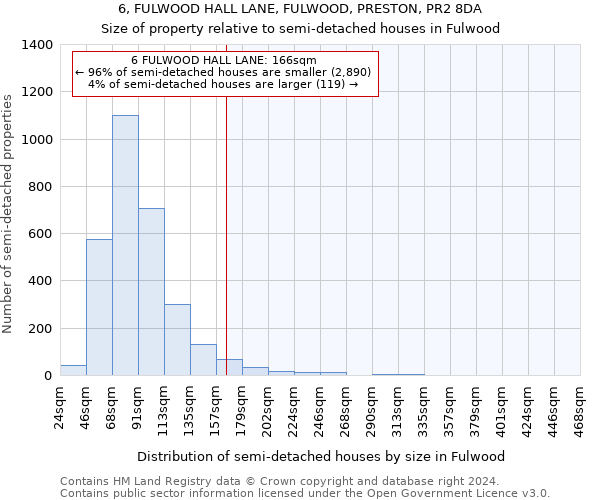 6, FULWOOD HALL LANE, FULWOOD, PRESTON, PR2 8DA: Size of property relative to detached houses in Fulwood