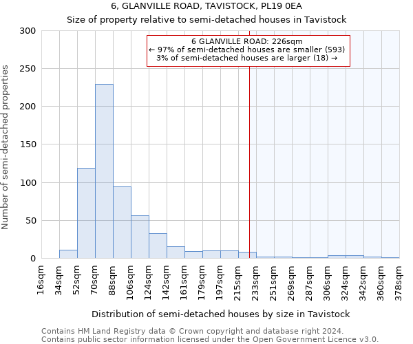 6, GLANVILLE ROAD, TAVISTOCK, PL19 0EA: Size of property relative to detached houses in Tavistock