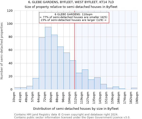 6, GLEBE GARDENS, BYFLEET, WEST BYFLEET, KT14 7LD: Size of property relative to detached houses in Byfleet