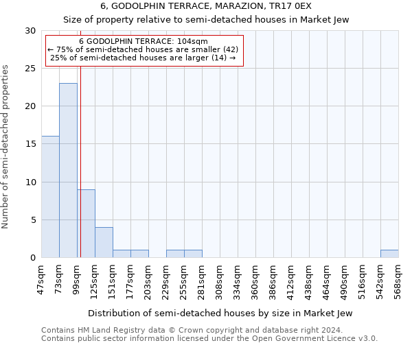 6, GODOLPHIN TERRACE, MARAZION, TR17 0EX: Size of property relative to detached houses in Market Jew