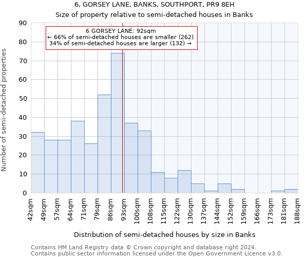 6, GORSEY LANE, BANKS, SOUTHPORT, PR9 8EH: Size of property relative to detached houses in Banks