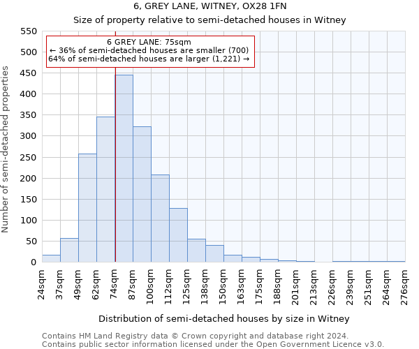 6, GREY LANE, WITNEY, OX28 1FN: Size of property relative to detached houses in Witney