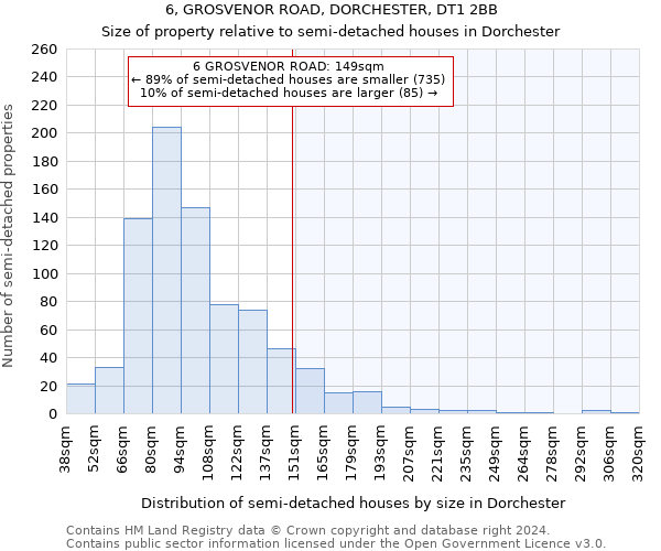 6, GROSVENOR ROAD, DORCHESTER, DT1 2BB: Size of property relative to detached houses in Dorchester