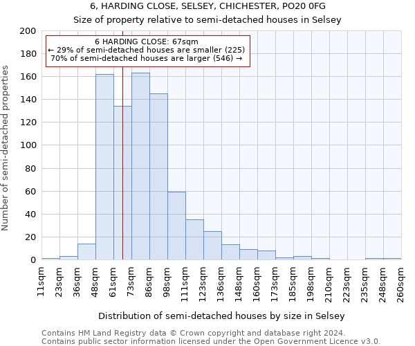 6, HARDING CLOSE, SELSEY, CHICHESTER, PO20 0FG: Size of property relative to detached houses in Selsey