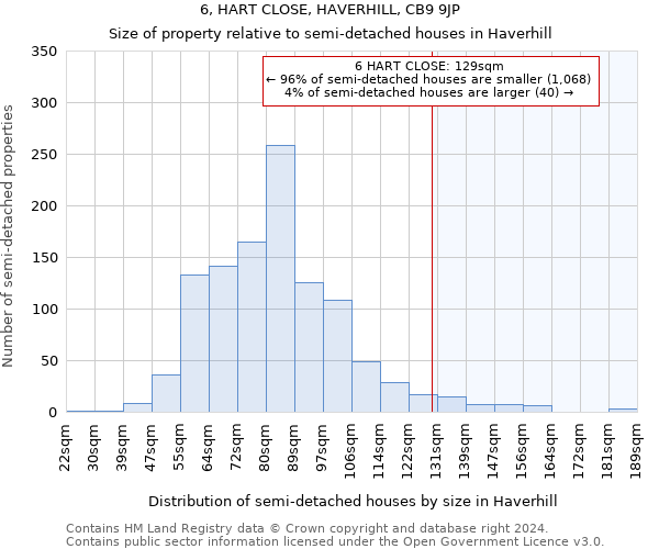 6, HART CLOSE, HAVERHILL, CB9 9JP: Size of property relative to detached houses in Haverhill