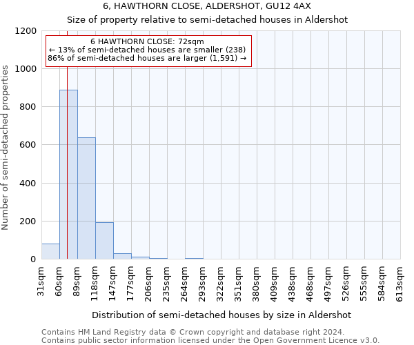 6, HAWTHORN CLOSE, ALDERSHOT, GU12 4AX: Size of property relative to detached houses in Aldershot