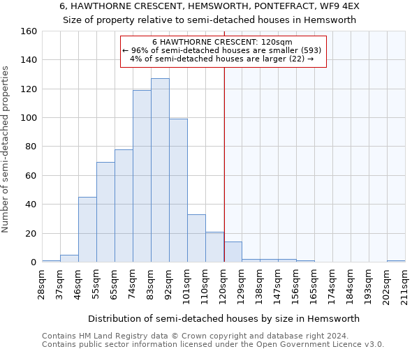 6, HAWTHORNE CRESCENT, HEMSWORTH, PONTEFRACT, WF9 4EX: Size of property relative to detached houses in Hemsworth