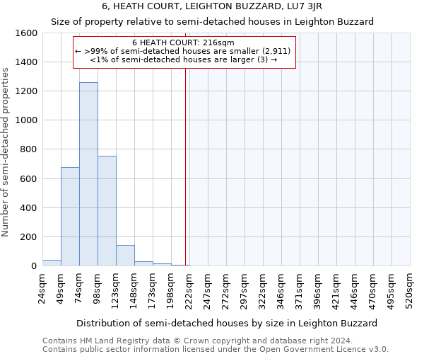 6, HEATH COURT, LEIGHTON BUZZARD, LU7 3JR: Size of property relative to detached houses in Leighton Buzzard