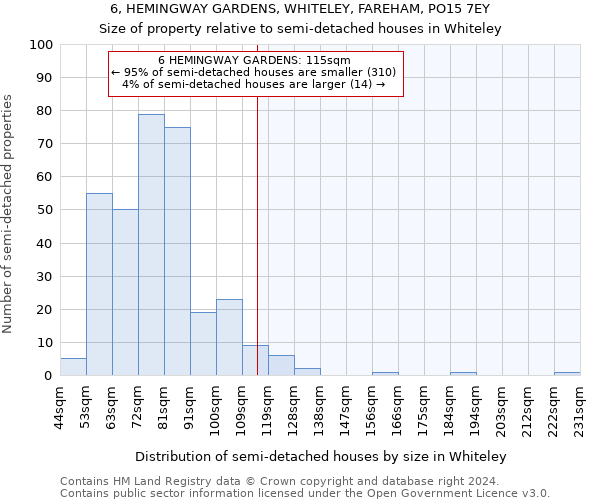 6, HEMINGWAY GARDENS, WHITELEY, FAREHAM, PO15 7EY: Size of property relative to detached houses in Whiteley