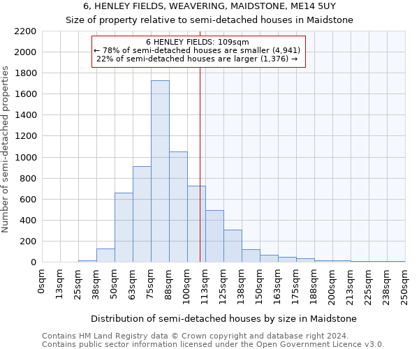 6, HENLEY FIELDS, WEAVERING, MAIDSTONE, ME14 5UY: Size of property relative to detached houses in Maidstone