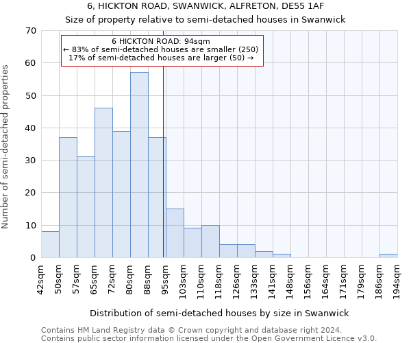 6, HICKTON ROAD, SWANWICK, ALFRETON, DE55 1AF: Size of property relative to detached houses in Swanwick