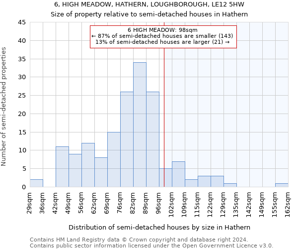 6, HIGH MEADOW, HATHERN, LOUGHBOROUGH, LE12 5HW: Size of property relative to detached houses in Hathern