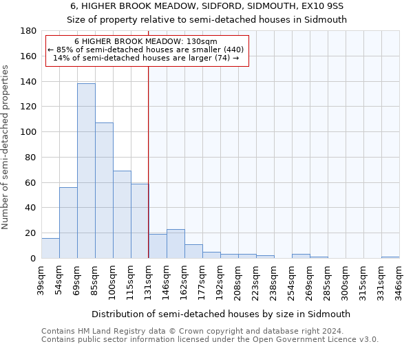 6, HIGHER BROOK MEADOW, SIDFORD, SIDMOUTH, EX10 9SS: Size of property relative to detached houses in Sidmouth