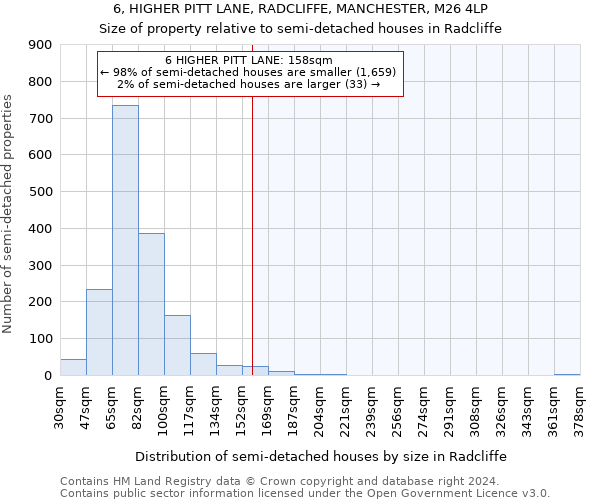 6, HIGHER PITT LANE, RADCLIFFE, MANCHESTER, M26 4LP: Size of property relative to detached houses in Radcliffe