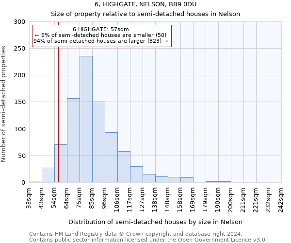 6, HIGHGATE, NELSON, BB9 0DU: Size of property relative to detached houses in Nelson