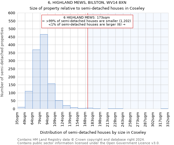 6, HIGHLAND MEWS, BILSTON, WV14 8XN: Size of property relative to detached houses in Coseley