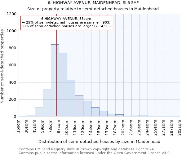 6, HIGHWAY AVENUE, MAIDENHEAD, SL6 5AF: Size of property relative to detached houses in Maidenhead