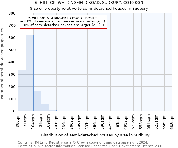 6, HILLTOP, WALDINGFIELD ROAD, SUDBURY, CO10 0GN: Size of property relative to detached houses in Sudbury