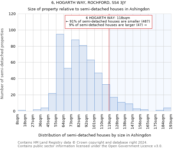 6, HOGARTH WAY, ROCHFORD, SS4 3JY: Size of property relative to detached houses in Ashingdon