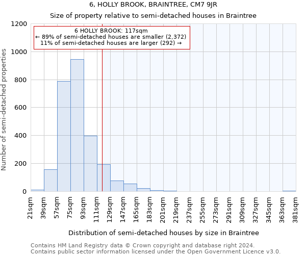 6, HOLLY BROOK, BRAINTREE, CM7 9JR: Size of property relative to detached houses in Braintree