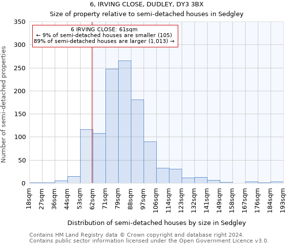 6, IRVING CLOSE, DUDLEY, DY3 3BX: Size of property relative to detached houses in Sedgley