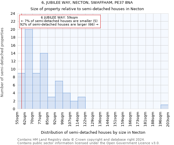 6, JUBILEE WAY, NECTON, SWAFFHAM, PE37 8NA: Size of property relative to detached houses in Necton