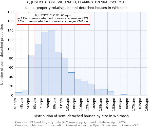 6, JUSTICE CLOSE, WHITNASH, LEAMINGTON SPA, CV31 2TF: Size of property relative to detached houses in Whitnash