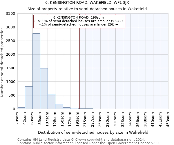 6, KENSINGTON ROAD, WAKEFIELD, WF1 3JX: Size of property relative to detached houses in Wakefield