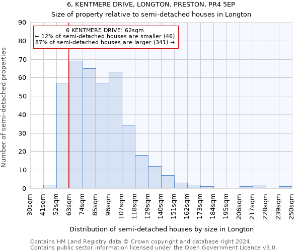 6, KENTMERE DRIVE, LONGTON, PRESTON, PR4 5EP: Size of property relative to detached houses in Longton