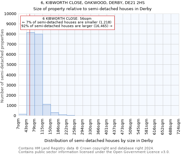 6, KIBWORTH CLOSE, OAKWOOD, DERBY, DE21 2HS: Size of property relative to detached houses in Derby