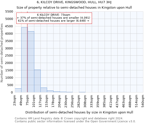 6, KILCOY DRIVE, KINGSWOOD, HULL, HU7 3HJ: Size of property relative to detached houses in Kingston upon Hull