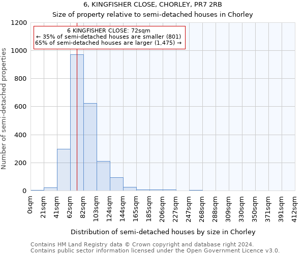 6, KINGFISHER CLOSE, CHORLEY, PR7 2RB: Size of property relative to detached houses in Chorley