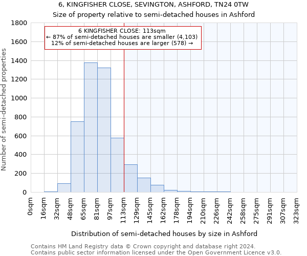 6, KINGFISHER CLOSE, SEVINGTON, ASHFORD, TN24 0TW: Size of property relative to detached houses in Ashford