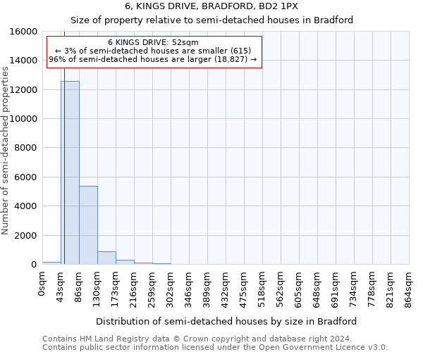 6, KINGS DRIVE, BRADFORD, BD2 1PX: Size of property relative to detached houses in Bradford