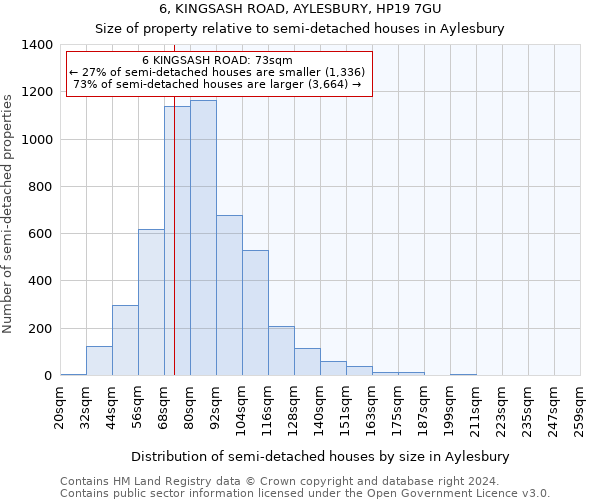 6, KINGSASH ROAD, AYLESBURY, HP19 7GU: Size of property relative to detached houses in Aylesbury
