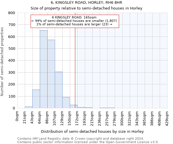 6, KINGSLEY ROAD, HORLEY, RH6 8HR: Size of property relative to detached houses in Horley