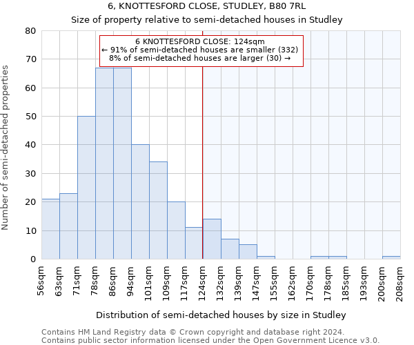 6, KNOTTESFORD CLOSE, STUDLEY, B80 7RL: Size of property relative to detached houses in Studley