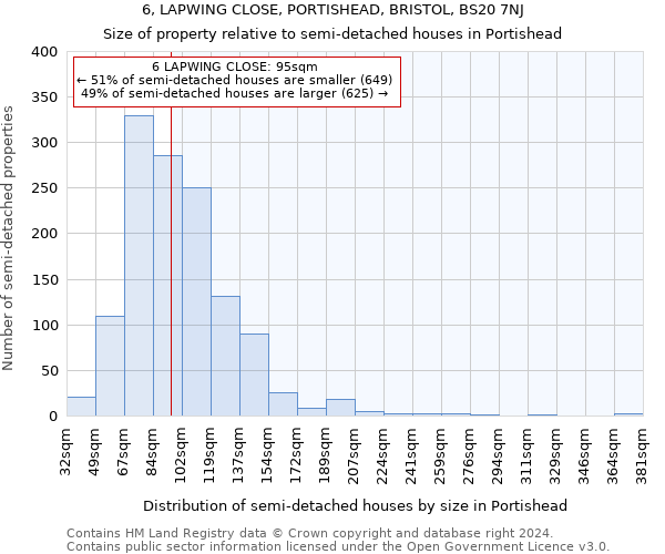 6, LAPWING CLOSE, PORTISHEAD, BRISTOL, BS20 7NJ: Size of property relative to detached houses in Portishead