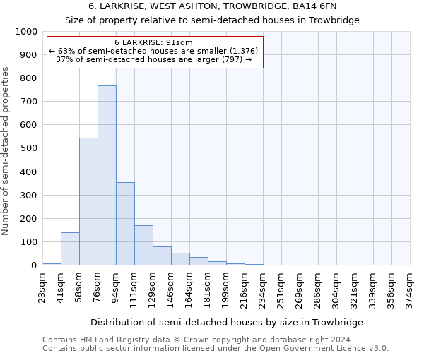 6, LARKRISE, WEST ASHTON, TROWBRIDGE, BA14 6FN: Size of property relative to detached houses in Trowbridge