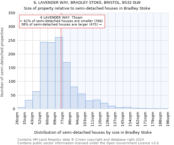 6, LAVENDER WAY, BRADLEY STOKE, BRISTOL, BS32 0LW: Size of property relative to detached houses in Bradley Stoke