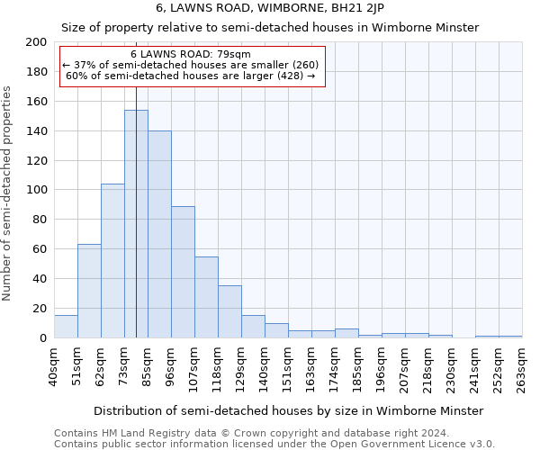 6, LAWNS ROAD, WIMBORNE, BH21 2JP: Size of property relative to detached houses in Wimborne Minster