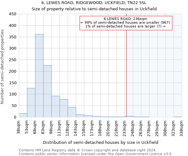 6, LEWES ROAD, RIDGEWOOD, UCKFIELD, TN22 5SL: Size of property relative to detached houses in Uckfield